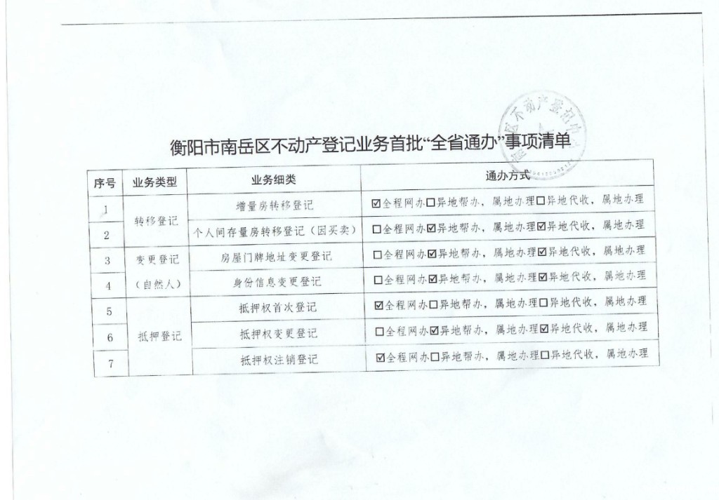 全省通办清单1
