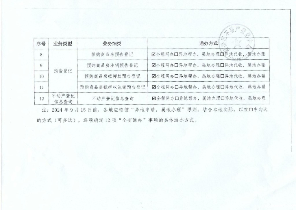 全省通办清单2